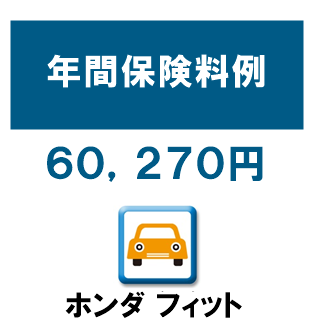 ホンダ フィットの保険料目安