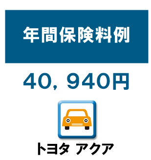 トヨタ アクアの保険料目安