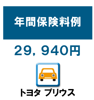 トヨタ プリウスの保険料目安